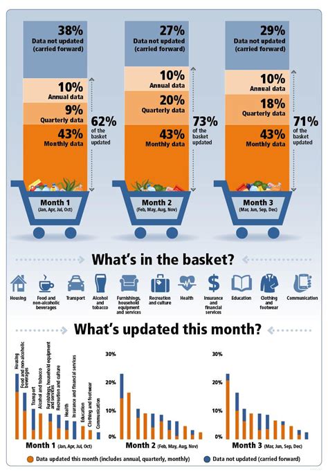 indiateer|Monthly Consumer Price Index Indicator .